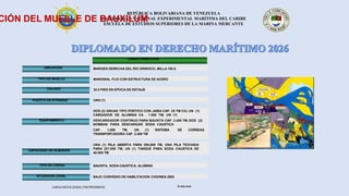 REPÚBLICA BOLIVARIANA DE VENEZUELA
UNIVERSIDAD NACIONAL EXPERIMENTAL MARÍTIMA DEL CARIBE
ESCUELA DE ESTUDIOS SUPERIORES DE LA MARINA MERCANTE
CIÓN DEL MUELLE DE BAUXILUM
CARACTERÍSTICAS
UBICACION
TIPO DE MUELLE
CALADO
PUESTO DE ATRAQUE
MARGEN DERECHA DEL RIO ORINOCO, MILLA 192.8
MARGINAL FIJO CON ESTRUCTURA DE ACERO
UNO (1)
32.0 PIES EN EPOCA DE ESTIAJE
DOS (2) GRUAS TIPO PORTICO CON JAIBA CAP. 25 TM C/U, UN (1)
CARGADOR DE ALUMINA CA . 1.000 TM, UN (1)
EQUIPAMIENTO
CAPACIDAD DE ALMACEN
TIPO DE CARGA
SITUACION LEGAL
DESCARGADOR CONTINUO PARA BAUXITA CAP. 2.400 TM, DOS (2)
BOMBAS PARA DESCARGAR SODA CAUSTICA
CAP. 1.000 TM, UN (1) SISTEMA DE CORREAS
TRANSPORTADORA CAP. 2.400 TM
UNA (1) PILA ABIERTA PARA 295.800 TM, UNA PILA TECHADA
PARA 221.850 TM, UN (1) TANQUE PARA SODA CAUSTICA DE
40.000 TM
BAUXITA, SODA CAUSTICA, ALUMINA
BAJO CONVENIO DE HABILITACION CVG/INEA 2003
CARGA MOVILIZADA (TM) PROMEDIO 6.000.000
 