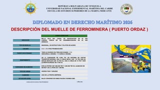 REPÚBLICA BOLIVARIANA DE VENEZUELA
UNIVERSIDAD NACIONAL EXPERIMENTAL MARÍTIMA DEL CARIBE
ESCUELA DE ESTUDIOS SUPERIORES DE LA MARINA MERCANTE
DESCRIPCIÓN DEL MUELLE DE FERROMINERA ( PUERTO ORDAZ )
CARACTERÍSTICAS
UBICACION
TIPO DE MUELLE
CALADO
PUESTO DE ATRAQUE
MILLA 184.0 DEL CANAL DE NAVEGACION EN EL RIO
CARONI, CERCA DE SU DESEMBOCADURA EN EL RIO
ORINOCO
MARGINAL, EN ESTRUCTURA Y PILOTES DE ACERO
TRES (3) DIVIDIDO EN TRES SECCIONES: 1 Y 2
DESCARGA A GRANEL Y 3 CARGA A GRANEL
31.0 – 37.0 PIES PROMEDIO/AÑO
EQUIPAMIENTO
CAPACIDAD DE ALMACEN
TIPO DE CARGA
CLIENTES
SITUACION LEGAL
UN (1) CARGADOR DE 4.000 T/H, UN SISTEMA DE CINTAS
TRANSPORTADORAS, UNA (1) GRUA MOVIL CAP. 110 TM, DOS (2)
GRUAS MOVILES CAP. 35 TM C/U, UNA (1) GRUA DE 15 TM Y DOS
(2) MONTACARGAS DE 4 TM C/U
DOS (2) PATIOS CAP. 600.000 TM Y 1.200.000 TM C/U, ALMACEN DE
500 M2 Y UN (1) PATIO DE 1.000 M2
HIERRO FINO Y GRUESO
USO DE LA PROPIA EMPRESA
BAJO CONVENIO DE HABILITACION CVG/INEA 2003
CARGA MOVILIZADA (TM)PROMEDIO 7.800.000
 