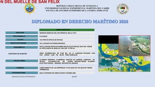 REPÚBLICA BOLIVARIANA DE VENEZUELA
UNIVERSIDAD NACIONAL EXPERIMENTAL MARÍTIMA DEL CARIBE
ESCUELA DE ESTUDIOS SUPERIORES DE LA MARINA MERCANTE
ÓN DEL MUELLE DE SAN FÉLIX
CARACTERÍSTICAS
UBICACION
TIPO DE MUELLE
CALADO
PUESTO DE ATRAQUE
EQUIPAMIENTO
MARGEN DERECHA DEL RIO ORINOCO, MILLA 179.0
FLOTANTE
UN (1) BUQUE AUTODESCARGABLE
19.0 PIES EN EPOCA DE ESTIAJE
DOS (2) GRUAS MOVILES SOBRE RIELES (ELECTRICAS) QUE VAN DESDE
EL PATIO HASTA EL MUELLE, CON CAP. 10 TM C/U
CAPACIDAD DE ALMACEN
TIPO DE CARGA
CLIENTES
SITUACION LEGAL
AREA PAVIMENTADA DE 8.000 M2, UN (1) ALMACEN TECHADO CON
CAP. APROX 4.000 TM, SILOS PARA CEREALES
ALUMINIO PRIMARIO, ALAMBRON, ANODOS DE CARBON, CARBURO DE
SILICIO, PALANQUILLAS DE ACERO, REFRACTARIOS ALUMINA
ELECTROFUNDIDA, MADERA, REPUESTOS, GRANOS
COMPLEMENTO DE LAS EMPRESAS TUTELADAS DE CVG QUE NO TIENEN
TERMINALES
BAJO CONVENIO DE HABILITACION CVG/INEA 2003
CARGA MOVILIZADA (TM) PROMEDIO 300.000
 