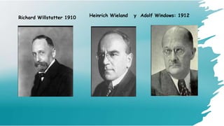 Richard Willstatter 1910 Heinrich Wieland y Adolf Windows: 1912
 