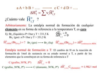 Arbitrariamente: La entalpía normal de formación de cualquier
elemento en su forma de referencia a la temperatura T, es cero
a A + b B + …. c C + d D + ….
0 0
T i i,T
H H
  

0
f ,T
H 0
 
C (grafito, 307K, P0)
Ej: Br2 (líquido) a P=1bar y T < 331,5 K
Br2 (gas) a P=1bar y T > 331,5 K
0
f ,T
H 0
 
0
f ,T
H 0
 
Entalpía normal de formación a T: El cambio de H en la reacción de
formación de 1mol de sustancia en su estado normal a T, a partir de los
elementos que la constituyen en su forma de referencia a T
0
f ,307 K (diamante)
H 1,9KJ / mol
C
 
C (diamante, 307K, P0)
C (grafito, 307K, P0)
¿Cuánto vale ?
o
i,T
H
f , K (liq) condensacion, K
H (Br ) H
 
0 0
400 2 400
Br2 (gas) Br2 (liq)
f , K (liq)
H (Br ) ?

0
400 2
 