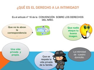 ¿QUÉ ES EL DERECHO A LA INTIMIDAD?
En el s
Una vida
privada y
propia.
Que se
respete la
vida privada
de tu familia.
La intimidad
de vuestro
domicilio.
Que no te abran
la
correspondencia
.
Que nadie
ataque tu
buena
imagen.
Es el artículo nº 16 de la CONVENCIÓN SOBRE LOS DERECHOS
DEL NIÑO.
 