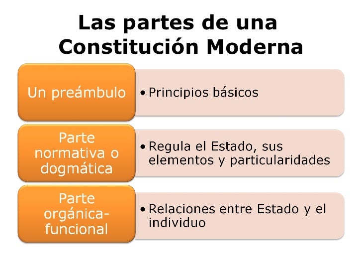 DERECHO CONSTITUCIONAL (I Bimestre - Abril- Agosto 2011)
