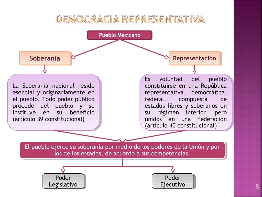 Presentación derecho electoral mexicano