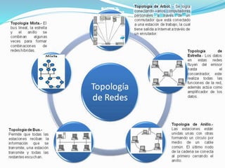 Presentación de redes