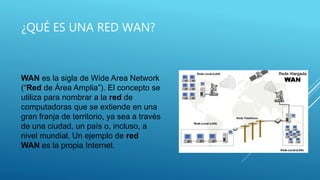¿QUÉ ES UNA RED WAN?
WAN es la sigla de Wide Area Network
(“Red de Área Amplia”). El concepto se
utiliza para nombrar a la red de
computadoras que se extiende en una
gran franja de territorio, ya sea a través
de una ciudad, un país o, incluso, a
nivel mundial. Un ejemplo de red
WAN es la propia Internet.
 