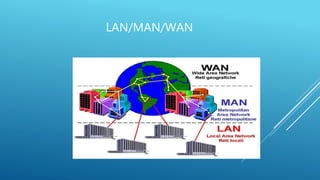 LAN/MAN/WAN
 