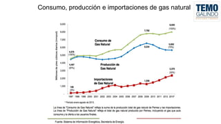 Consumo, producción e importaciones de gas natural

15

 