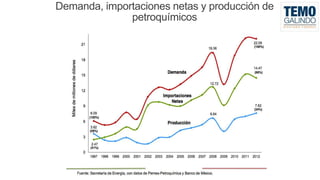 Demanda, importaciones netas y producción de
petroquímicos

17

 