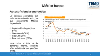 México busca:
Autosuficiencia energética
8
7

Balanza comercial
relativa

(Razón del valor de las exportaciones e importaciones de productos
petroleros)6.86

6.16

6
5

4.26

3.53
3.13 3.59 3.58 3.46

3

2.9

2

2.88

2.59

2.78
2.28

1

2.04 1.87
1.62
1.79
1.71
2012

2011

2010

2009

2008

2007

2006

2005

2004

2003

2002

2001

2000

1999

1998

1997

1996

1995

0
1993

• Importación de gasolinas
51%)
• Gas natural (30%)
• Gas L.P. (28%)
• Petroquímicos (76%)

4 4.97

5.36

1994

La posición energética del
país se está deteriorando, ya
que
actualmente
México
depende de:

para cubrir el total de la
demanda interna, teniendo
sólo suficiencia en petróleo
crudo.
*Fuente: Coldwell, P., en Excelsior 30 de septiembre de 2013

19

 