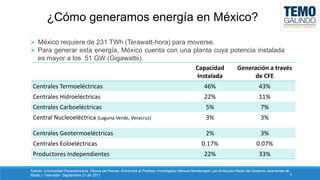 ¿Cómo generamos energía en México?
 México requiere de 231 TWh (Terawatt-hora) para moverse.
 Para generar esta energía, México cuenta con una planta cuya potencia instalada
es mayor a los 51 GW (Gigawatts).
Capacidad
Generación a través
Instalada
de CFE
Centrales Termoeléctricas

46%

43%

Centrales Hidroeléctricas

22%

11%

Centrales Carboeléctricas

5%

7%

Central Nucleoeléctrica (Laguna Verde, Veracruz)

3%

3%

Centrales Geotermoeléctricas

2%

3%

0.17%

0.07%

22%

33%

Centrales Eoloeléctricas
Productores Independientes

Fuente: Universidad Panamericana, Oficina de Prensa. Entrevista al Profesor Investigador Manuel Montenegro, por Enfoques Radio del Sistema Jalisciense de
8
Radio y Televisión. Septiembre 21 de 2011.

 
