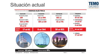 Situación actual

9

 