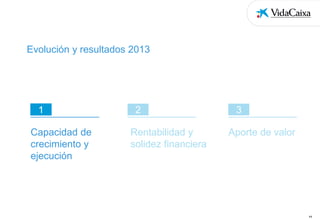 Evolución y resultados 2013

1
Capacidad de
crecimiento y
ejecución

2
Rentabilidad y
solidez financiera

3
Aporte de valor

11

 