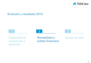 Evolución y resultados 2013

1
Capacidad de
crecimiento y
ejecución

2
Rentabilidad y
solidez financiera

3
Aporte de valor

22

 