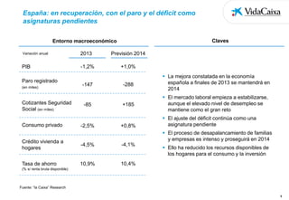 España: en recuperación, con el paro y el déficit como
asignaturas pendientes
Claves

Entorno macroeconómico
Variación anual

2013

Previsión 2014

PIB

-1,2%

+1,0%

Paro registrado
(en miles)

Cotizantes Seguridad
Social (en miles)
Consumo privado

-147

-85

-2,5%

-288

 La mejora constatada en la economía
española a finales de 2013 se mantendrá en
2014

+185

 El mercado laboral empieza a estabilizarse,
aunque el elevado nivel de desempleo se
mantiene como el gran reto

+0,8%

 El ajuste del déficit continúa como una
asignatura pendiente
 El proceso de desapalancamiento de familias
y empresas es intenso y proseguirá en 2014

Crédito vivienda a
hogares

-4,5%

-4,1%

Tasa de ahorro

10,9%

10,4%

 Ello ha reducido los recursos disponibles de
los hogares para el consumo y la inversión

(% s/ renta bruta disponible)

Fuente: “la Caixa” Research
5

 