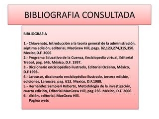 BIBLIOGRAFIA CONSULTADA
BIBLIOGRAFIA

1.- Chiavenato, Introducción a la teoría general de la administración,
séptima edición, editorial, MacGraw Hill, pags. 82,123,274,315,350.
Mexico,D.F. 2006
2.- Programa Educativo de la Cuenca, Enciclopedia virtual, Editorial
Trebol, pag. 646, México, D.F. 1997.
3.- Diccionario enciclopédico ilustrado, Editorial Océano, México,
D.F.1993.
4.- Larousse, diccionario enciclopédico ilustrado, tercera edición,
ediciones, Larousse, pag. 613, Mexico, D.F.1988.
5.- Hernández Sampieri Roberto, Metodología de la investigación,
cuarta edición, Editorial MacGraw Hill, pag.236. México, D.F. 2006.
6.- dición, editorial, MacGraw Hill.
    Pagina web:
 