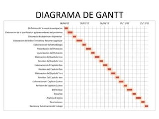 DIAGRAMA DE GANTT
 