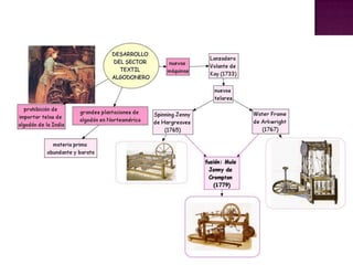 Presentación De Revolucion