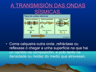 A TRANSMISIÓN DAS ONDAS
SÍSMICAS.
• Coma calqueira outra onda ,refráctase ou
reflexase ó chegar a unha superficie na que hai
un cambio na composición, e polo tanto na
densidade ou rixidez do medio que atravesan.
 