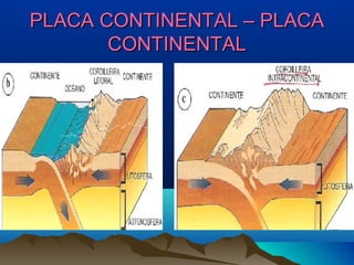 PLACA CONTINENTAL – PLACAPLACA CONTINENTAL – PLACA
CONTINENTALCONTINENTAL
 