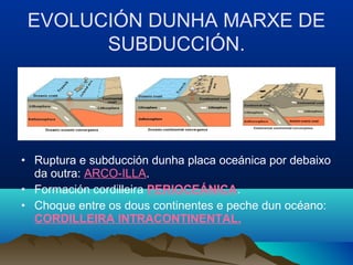 EVOLUCIÓN DUNHA MARXE DE
SUBDUCCIÓN.
• Ruptura e subducción dunha placa oceánica por debaixo
da outra: ARCO-ILLA.
• Formación cordilleira PERIOCEÁNICA.
• Choque entre os dous continentes e peche dun océano:
CORDILLEIRA INTRACONTINENTAL.
 