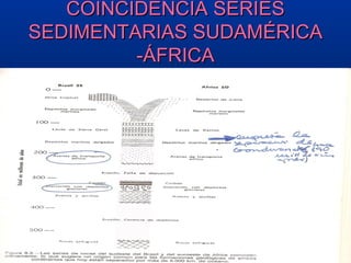 COINCIDENCIA SERIESCOINCIDENCIA SERIES
SEDIMENTARIAS SUDAMÉRICASEDIMENTARIAS SUDAMÉRICA
-ÁFRICA-ÁFRICA
 