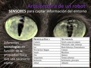 Arquitectura de un robot SENSORES  para captar información del entorno Diferentes  tecnologías  en función de la propiedad física que sea necesario captar 