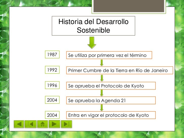 Presentación sobre Desarrollo Sostenible