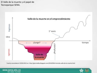 El Valle de la muerte y el papel de
Tecnoparque SENA.




      Fuente consultada el 23/05/2012 en: http://gtorrealba.blogspot.com/2010/09/el-temido-valle-de-la-muerte.html
 