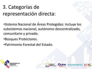 3. Categorías de
representación directa:
•Sistema Nacional de Áreas Protegidas: Incluye los
subsistemas nacional, autónomo descentralizado,
comunitario y privado.
•Bosques Protectores.
•Patrimonio Forestal del Estado.
 