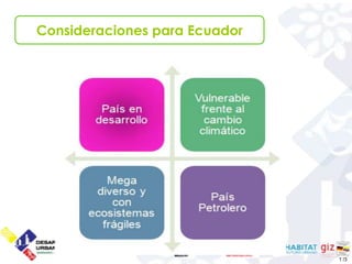 Consideraciones para Ecuador




                               1 /3
 