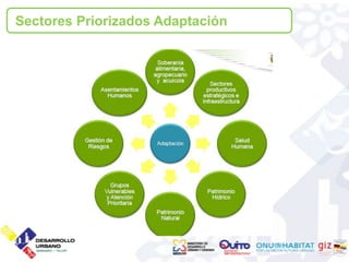Sectores Priorizados Adaptación
 