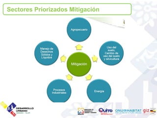 Sectores Priorizados Mitigación
 