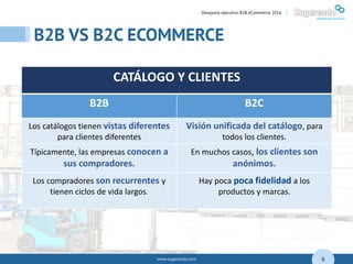 www.sugerendo.com
B2B VS B2C ECOMMERCE
04
6
Desayuno ejecutivo B2B eCommerce 2016 |
CATÁLOGO Y CLIENTES
B2B B2C
Los catálo...