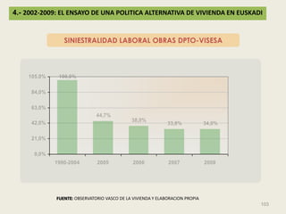 5.A.- LOS PLANES NACIONALES DE VIVIENDA 2005-2008 Y 2009-2012 <br />47<br />3.B.- 1997-2007: LA EPOCA DORADA DEL INMOBILIA...
