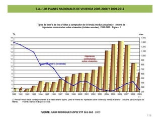 5.B.- 2008-2010: CRISIS DEL MODELO ECONOMICO, URBANO E INMOBILIARIO ESPAÑOL<br />3.B.- 1997-2007: LA EPOCA DORADA DEL INMO...