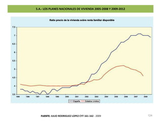 5.A.- LOS PLANES NACIONALES DE VIVIENDA 2005-2008 Y 2009-2012 <br />68<br />3.B.- 1997-2007: LA EPOCA DORADA DEL INMOBILIA...