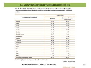 5.A.- LOS PLANES NACIONALES DE VIVIENDA 2005-2008 Y 2009-2012 <br />70<br />3.B.- 1997-2007: LA EPOCA DORADA DEL INMOBILIA...