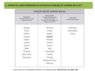 1.- INTENTO DE CARACTERIZACION DE LAS POLITICAS PUBLICAS DE VIVIENDA EN LA UE *<br />* Datos tomados de LA COMUNIDAD EUROP...