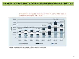 3.B.- 1997-2007: LA EPOCA DORADA DEL INMOBILIARIO ESPAÑOL PRIVADO O LA DECADA ACIAGA DEL SERVICIO PUBLICO DE VIVIENDA<br /...