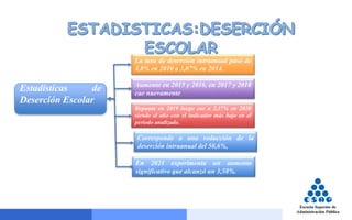 Estadísticas de
Deserción Escolar
La tasa de deserción intraanual pasó de
4,8% en 2010 a 3,07% en 2014.
Aumento en 2015 y 2016, en 2017 y 2018
cae nuevamente
Repunta en 2019 luego cae a 2,37% en 2020
siendo el año con el indicador más bajo en el
periodo analizado.
Corresponde a una reducción de la
deserción intraanual del 50,6%,
En 2021 experimenta un aumento
significativo que alcanzó un 3,58%.
 