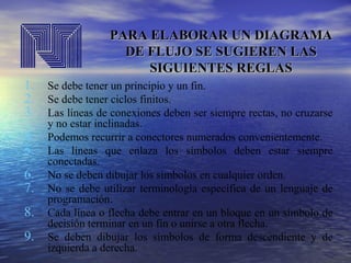 PARA ELABORAR UN DIAGRAMA
DE FLUJO SE SUGIEREN LAS
SIGUIENTES REGLAS
1. Se debe tener un principio y un fin.
2. Se debe tener ciclos finitos.
3. Las líneas de conexiones deben ser siempre rectas, no cruzarse
4.
5.
6.
7.
8.
9.

y no estar inclinadas.
Podemos recurrir a conectores numerados convenientemente.
Las líneas que enlaza los símbolos deben estar siempre
conectadas.
No se deben dibujar los símbolos en cualquier orden.
No se debe utilizar terminología especifica de un lenguaje de
programación.
Cada línea o flecha debe entrar en un bloque en un símbolo de
decisión terminar en un fin o unirse a otra flecha.
Se deben dibujar los símbolos de forma descendiente y de
izquierda a derecha.

 