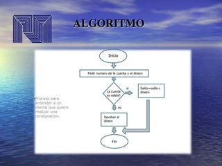 ALGORITMO

 