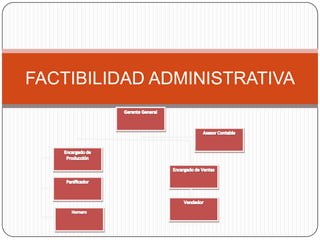 Aprovechar el poco mercado sobre la venta de pan frances.PLAN DE MERCADEO