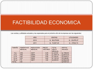 Tamaño Requerido: 24 mts.2FACTIBILIDAD TÉCNICA