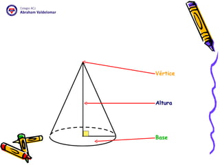 Vértice Altura Base 