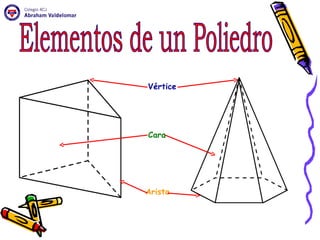 Elementos de un Poliedro Cara Arista Vértice 