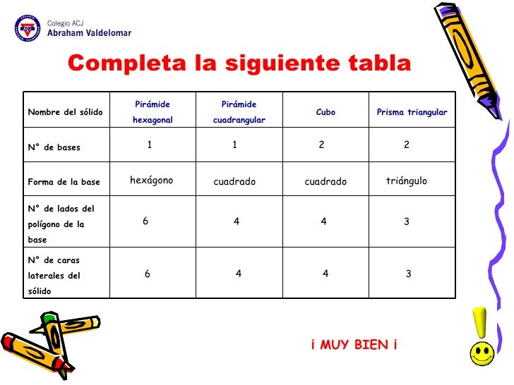 PresentacióN De SóLidos