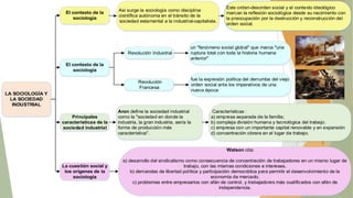 El contexto de la
sociología

Así surge la sociología como disciplina
científica autónoma en el tránsito de la
sociedad estamental a la industrial-capitalista.

Revolución Industrial

Este orden-desorden social y el contexto ideológico
marcan la reflexión sociológica desde su nacimiento con
la preocupación por la destrucción y reconstrucción del
orden social.

un "fenómeno social global" que marca "una
ruptura total con toda la historia humana
anterior"

El contexto de la
sociología
Revolución
Francesa
LA SOCIOLOGÍA Y
LA SOCIEDAD
INDUSTRIAL
Principales
características de la
sociedad industrial

fue la expresión política del derrumbe del viejo
orden social ante los imperativos de una
nueva época

Aron define la sociedad industrial
como la "sociedad en donde la
industria, la gran industria, sería la
forma de producción más
característica".

Características :
a) empresa separada de la familia;
b) compleja división humana y tecnológica del trabajo;
c) empresa con un importante capital renovable y en expansión
d) concentración obrera en el lugar de trabajo.

Watson cita:

La cuestión social y
los orígenes de la
sociología

a) desarrollo del sindicalismo como consecuencia de concentración de trabajadores en un mismo lugar de
trabajo, con las mismas condiciones e intereses.
b) demandas de libertad política y participación democrática para permitir el desenvolvimiento de la
economía de mercado.
c) problemas entre empresarios con afán de control, y trabajadores más cualificados con afán de
independencia.

 