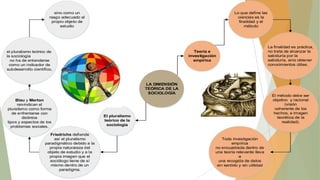 sino como un
rasgo adecuado al
propio objeto de
estudio

Lo que define las
ciencias es la
finalidad y el
método

Teoría e
investigación
empírica

el pluralismo teórico de
la sociología
no ha de entenderse
como un indicador de
subdesarrollo científico,

LA DIMENSIÓN
TEÓRICA DE LA
SOCIOLOGÍA
Blau y Merton
reivindican el
pluralismo como forma
de enfrentarse con
distintos
tipos y aspectos de los
problemas sociales.
Friedrichs defiende
así el pluralismo
paradigmático debido a la
propia naturaleza del
objeto de estudio y a la
propia imagen que el
sociólogo tiene de sí
mismo dentro de un
paradigma.

La finalidad es práctica,
no trata de alcanzar la
sabiduría por la
sabiduría, sino obtener
conocimientos útiles.

El método debe ser
objetivo y racional
(visión
coherente de los
hechos, e imagen
teorética de la
realidad).

El pluralismo
teórico de la
sociología

Toda investigación
empírica
no encuadrada dentro de
una teoría relevante lleva
a
una recogida de datos
sin sentido y sin utilidad

 